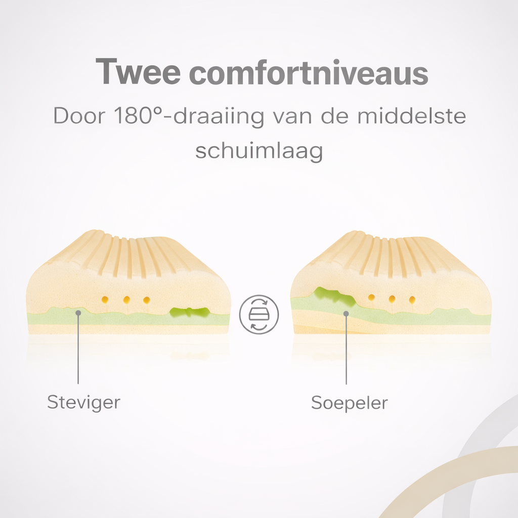 Foto met uitleg over hoe het comfortniveau aan te passen